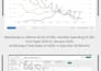 setup and optimize amazon PPC ads, amazon fba PPC campaigns